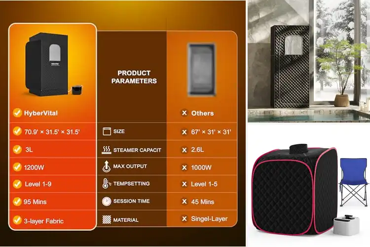 Detailed view of Best Fast Heating Saunas