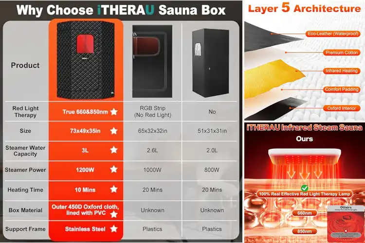 Detailed view of Best Full Body Heating Saunas