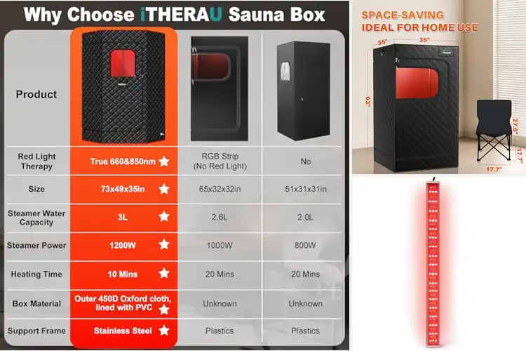 Detailed view of Best Infrared Therapy Saunas
